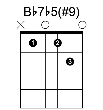 Bb7♭5#9 chord fingering chart, six strings, frets marked