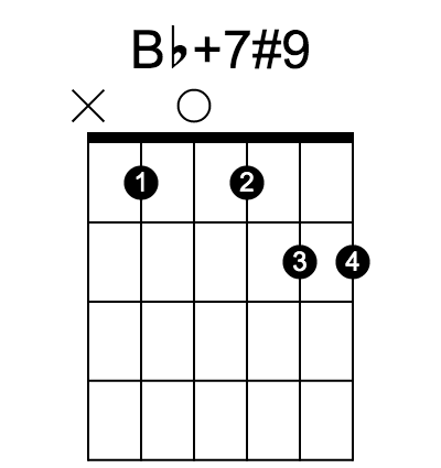 Bb7♭9 和弦指法圖（第 2 / 6 種）
