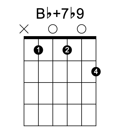 Bb7#5♭9 chord fingering chart, six strings, frets marked