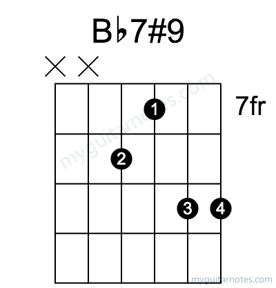 Bb7#9 chord fingering chart