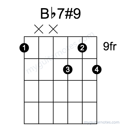 Bb7#9 chord fingering chart