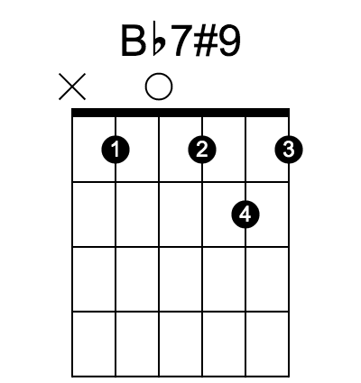 Bb7#9 和弦指法圖