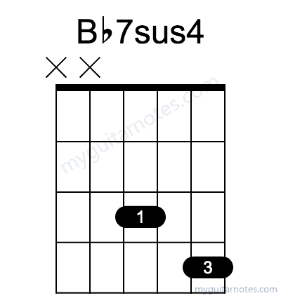 Bb7sus4 chord fingering chart