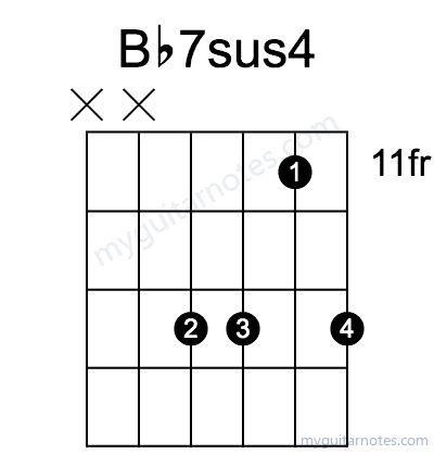 Bb7sus4 chord fingering chart