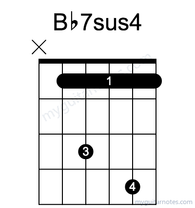 Bb7sus4 chord fingering chart