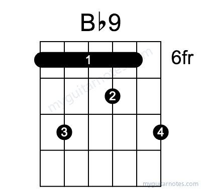 Bb9 chord fingering chart