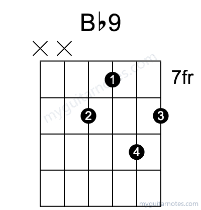 Bb9 chord fingering chart