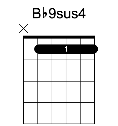 Bb9sus4 chord fingering chart, six strings, frets marked
