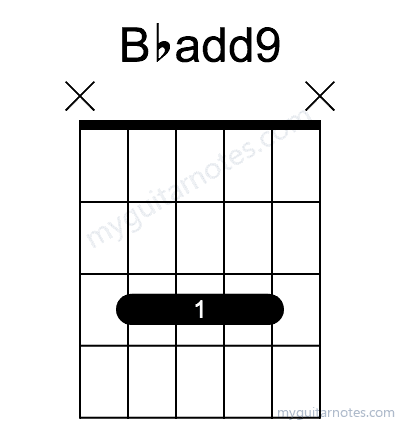 Bbadd9 chord fingering chart
