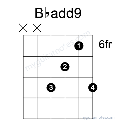 Bbadd9 chord fingering chart