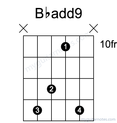 Bbadd9 chord fingering chart