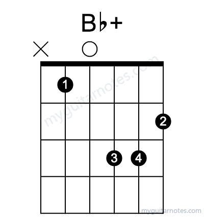 Bbaug chord fingering chart