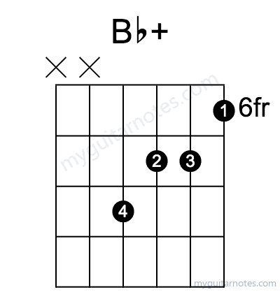 Bbaug chord fingering chart