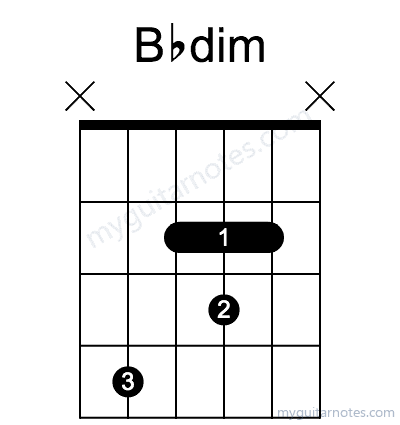 Bbdim chord fingering chart