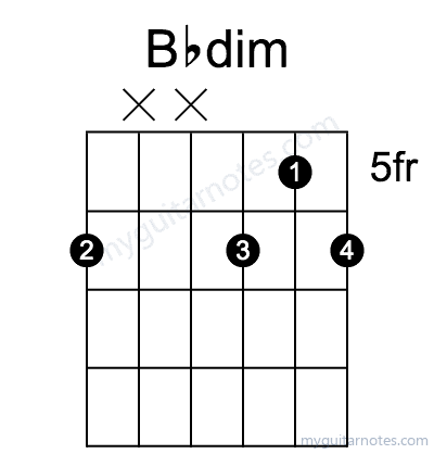 Bbdim chord fingering chart
