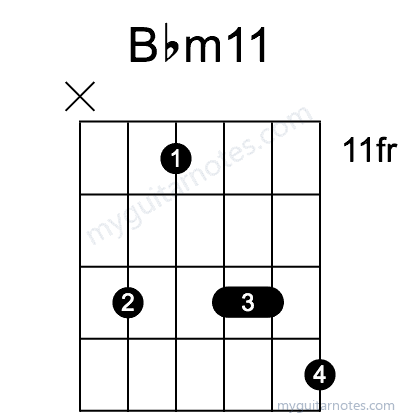 Bbm11 chord fingering chart