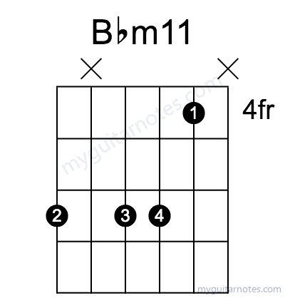 Bbm11 chord fingering chart