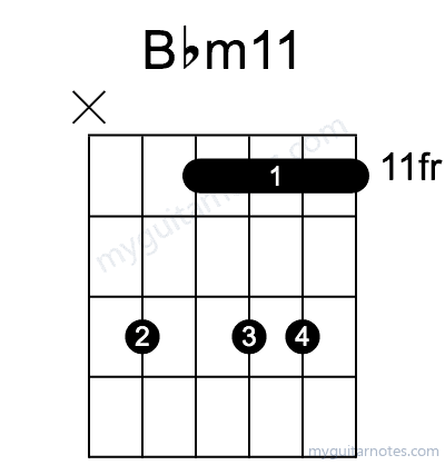 Bbm11 chord fingering chart