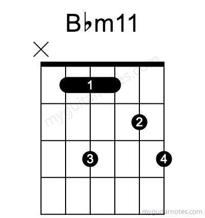 Bbm11 chord fingering chart