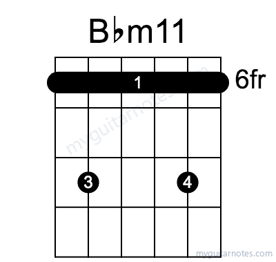 Bbm11 chord fingering chart