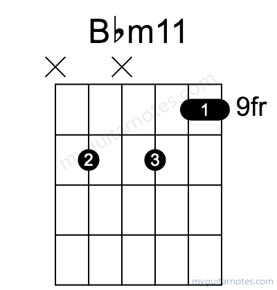 Bbm11 chord fingering chart