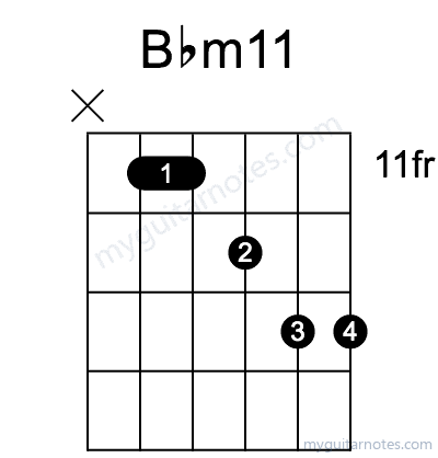 Bbm11 chord fingering chart