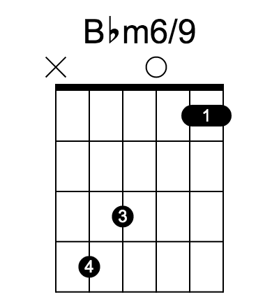 Bbm6/9 chord fingering chart, six strings, frets marked