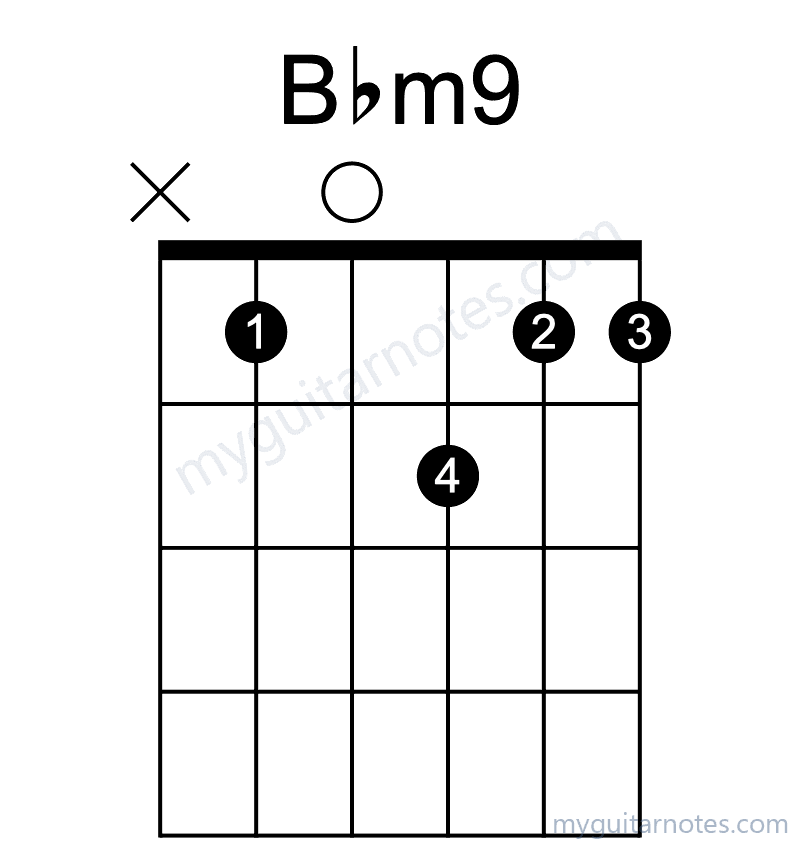 Bbm9 chord fingering chart
