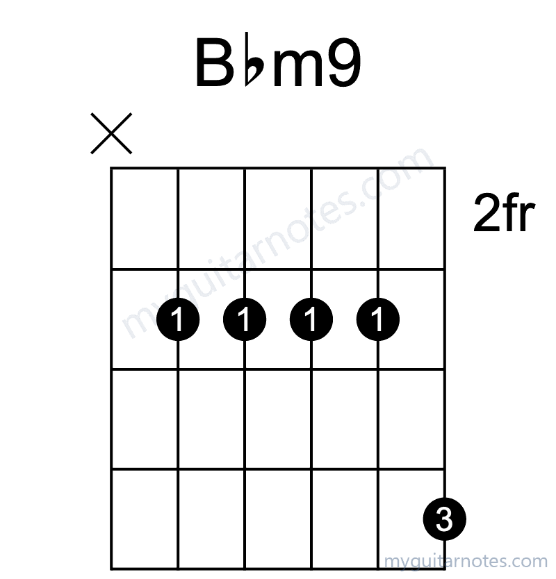 Bbm9 chord fingering chart