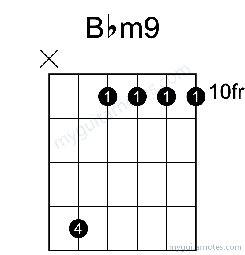 Bbm9 chord fingering chart