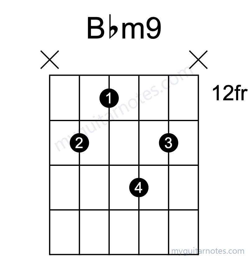 Bbm9 chord fingering chart