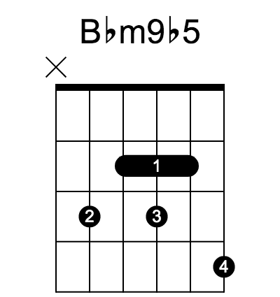Bbm9♭5 chord fingering chart, six strings, frets marked