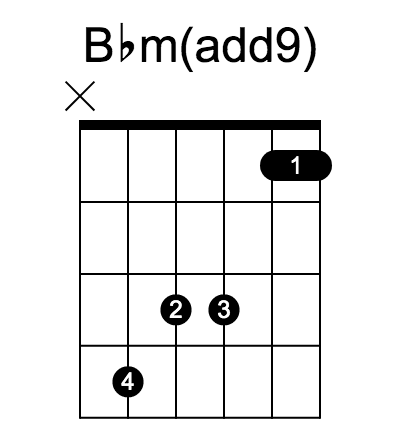 Bbm(add9) chord fingering chart, six strings, frets marked