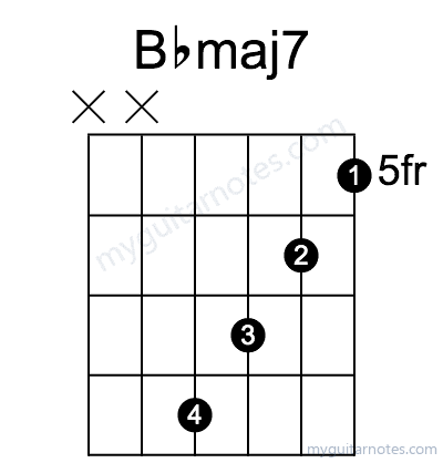Bbmaj7 chord fingering chart