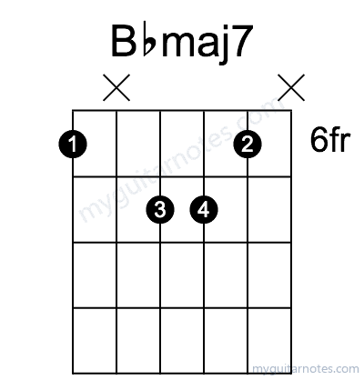Bbmaj7 chord fingering chart