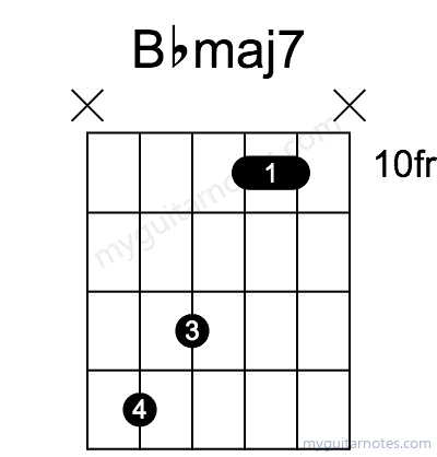 Bbmaj7 chord fingering chart