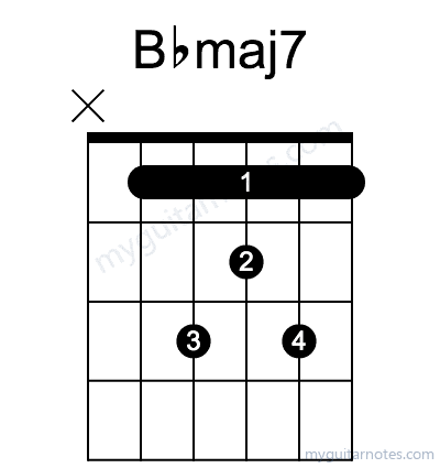 Bbmaj7 chord fingering chart