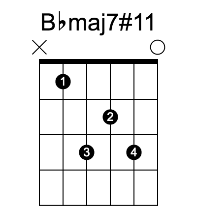 Bbmaj7#11 chord fingering chart, six strings, frets marked