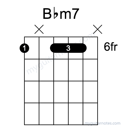 Bbm7 chord fingering chart