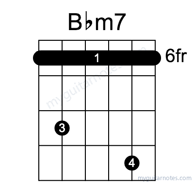 Bbm7 chord fingering chart
