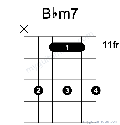 Bbm7 chord fingering chart
