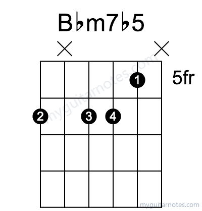 Bbm7b5 chord fingering chart