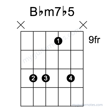 Bbm7b5 chord fingering chart