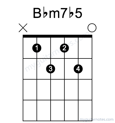 Bbm7b5 chord fingering chart