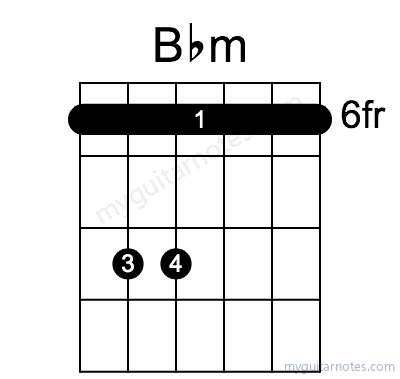 Bbm chord fingering chart