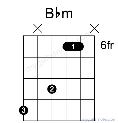 Bbm chord fingering chart
