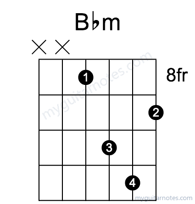 Bbm chord fingering chart
