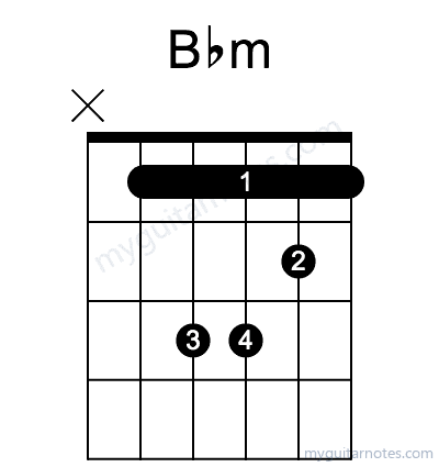 Bbm chord fingering chart