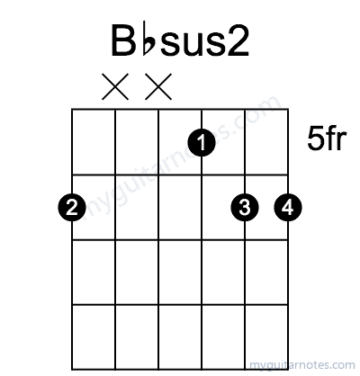 Bbsus2 chord fingering chart