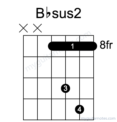 Bbsus2 chord fingering chart